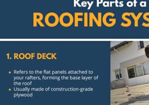 Key Parts of a Roofing System