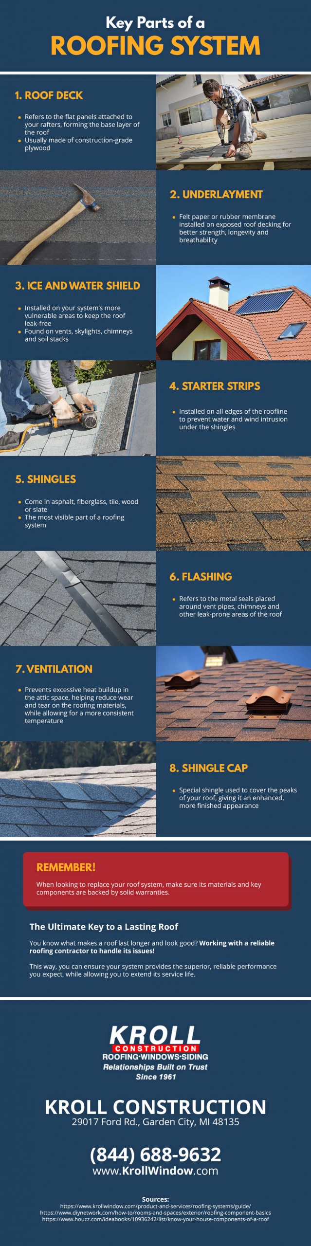 [INFOGRAPHIC] Key Parts of a Roofing System