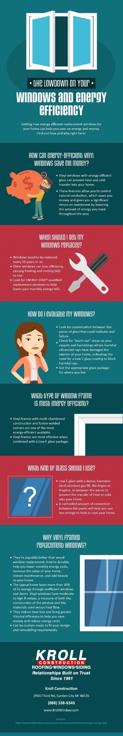 Infographics: The Lowdown on Your Windows and Energy Efficiency